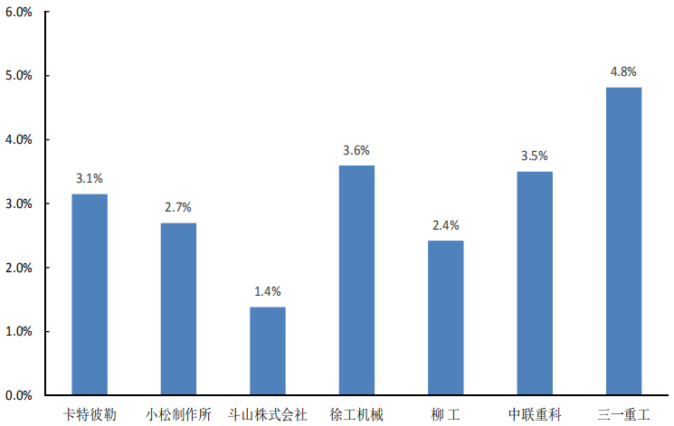 重工机械企业如何通过大数据分析提升产品质量 重工机械企业如何通过大数据分析提升产品质量