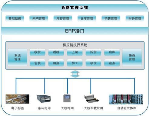 自动化仓储系统如何优化重工机械零部件的管理 自动化仓储系统如何优化重工机械零部件的管理