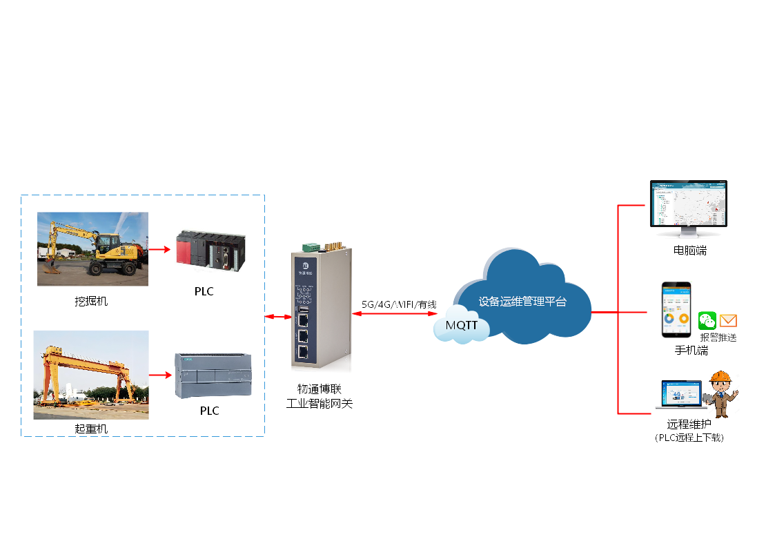如何利用PLC技术改进重工机械的能效