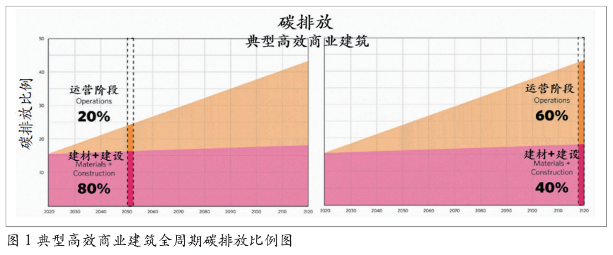如何在设计阶段考虑重工机械的能效问题