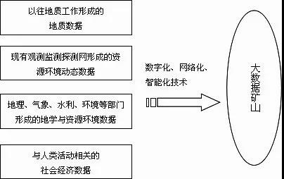 如何利用大数据技术提升重工机械性能 如何利用大数据技术提升重工机械性能