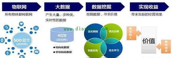 大数据分析如何帮助重工机械企业进行市场需求预测
