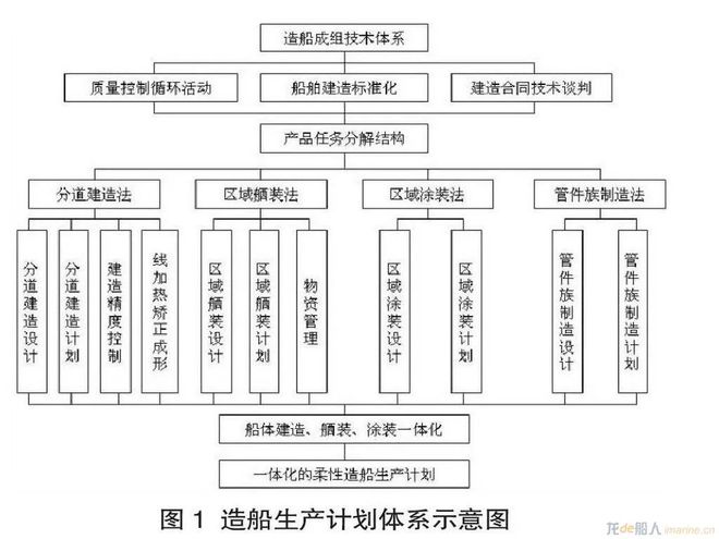 重工机械如何优化船舶制造流程