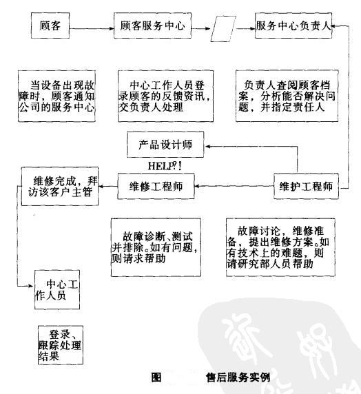 如何优化重工机械售后服务的服务流程 如何优化重工机械售后服务的服务流程