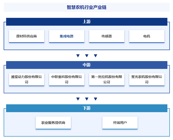 如何在重工机械信息化系统集成中实现供应链优化 如何在重工机械信息化系统集成中实现供应链优化