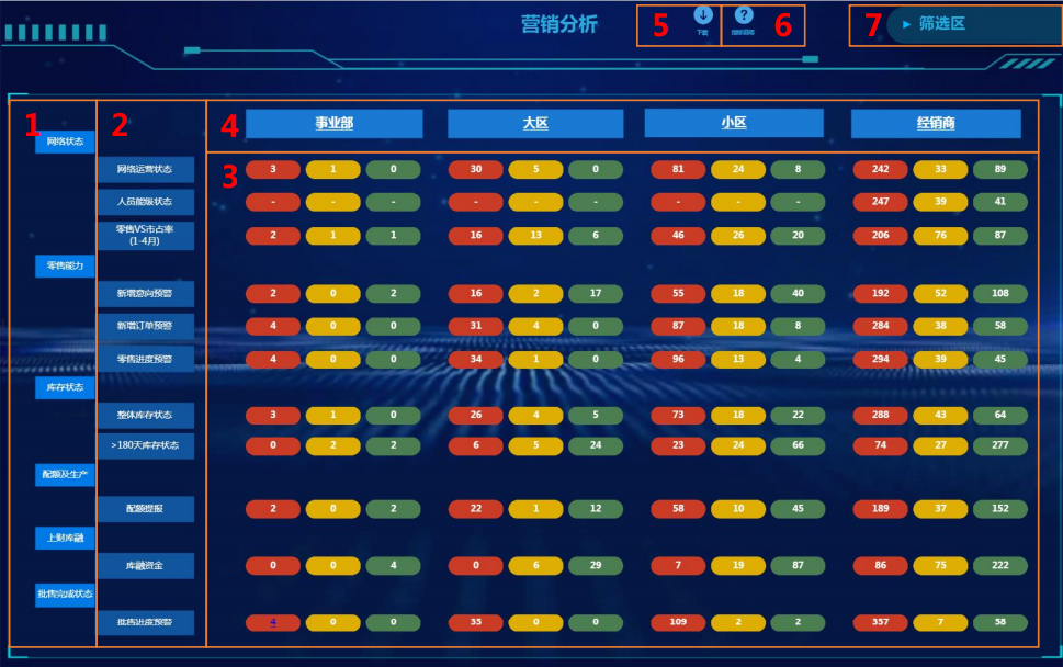 重工机械负荷预测中的关键数据指标是什么 重工机械负荷预测中的关键数据指标是什么