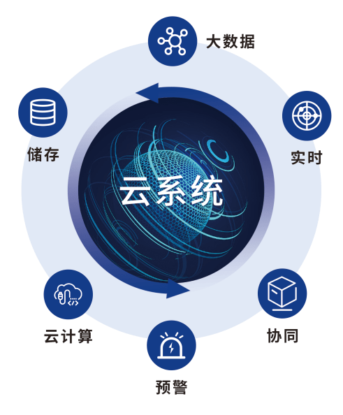 重工机械信息化管理如何实现智能化升级 重工机械信息化管理如何实现智能化升级