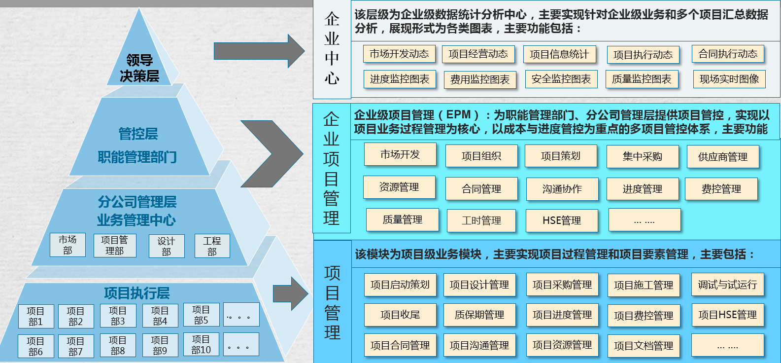 如何优化重工机械信息化系统 如何优化重工机械信息化系统