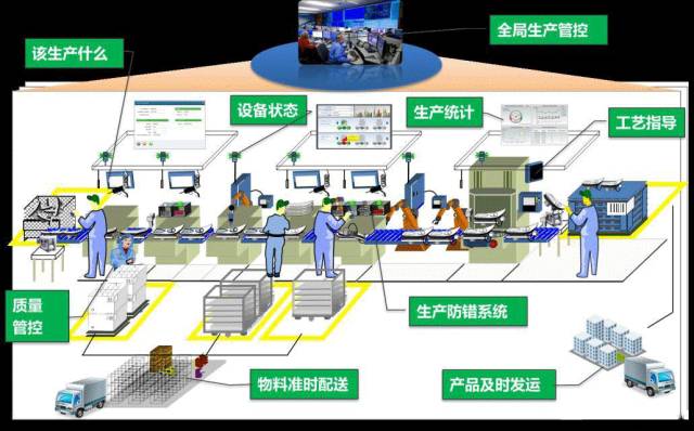 智能化调度系统如何优化重工机械的供应链管理