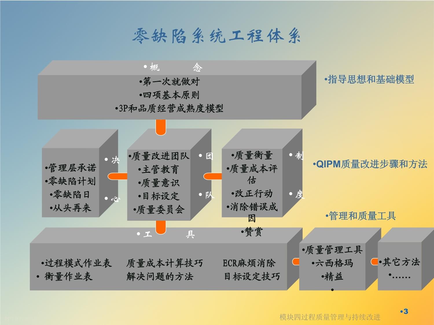 金年会客户端_如何通过持续改进提升重工机械的质量水平