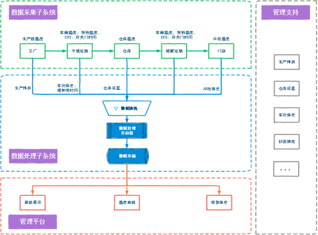 物联网如何改善重工机械的运输和物流管理