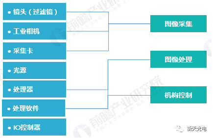 如何优化重工机械自动化检测的数据分析过程 如何优化重工机械自动化检测的数据分析过程