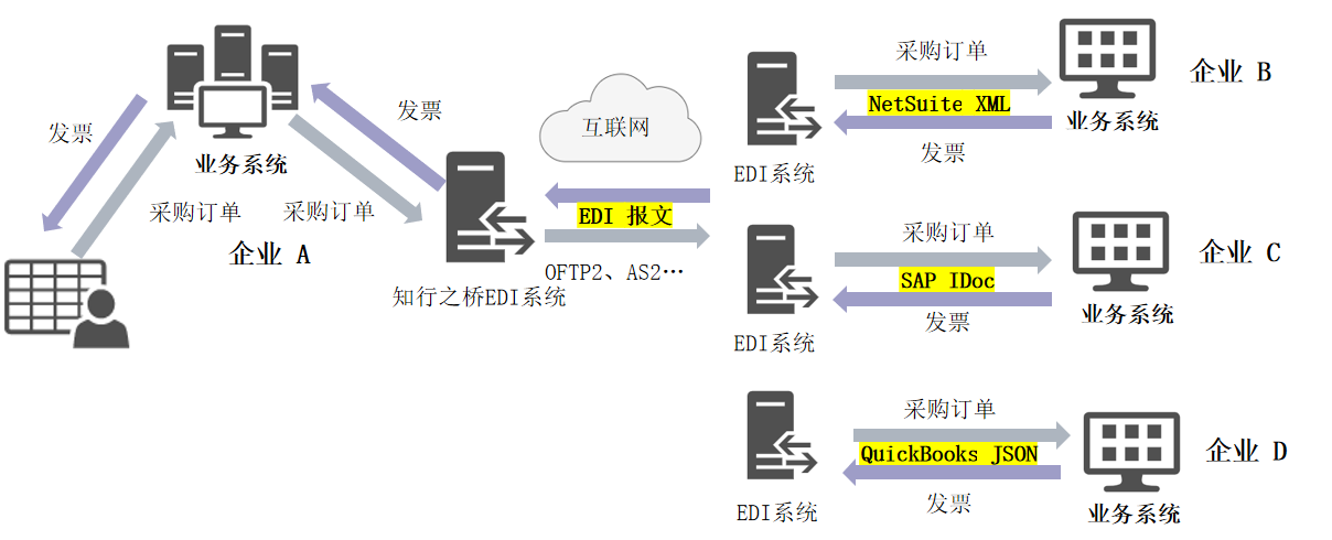 金年会客户端：如何在重工机械智能化数据交换中解决数据集成的问题