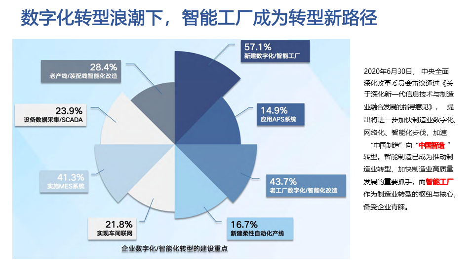 金年会app：数字化制造如何改善重工机械的能源效率