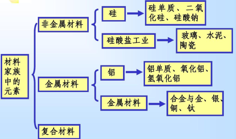 重工机械中常用的复合材料有哪些类型_金年会6766