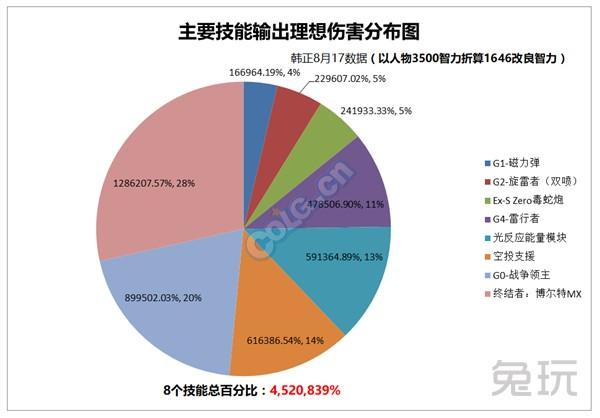 重工机械的维护频率应该是多少-金年会app