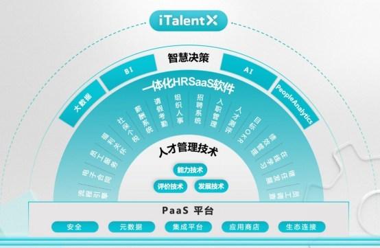 在重工机械中部署云计算对员工培训有何影响 在重工机械中部署云计算对员工培训有何影响