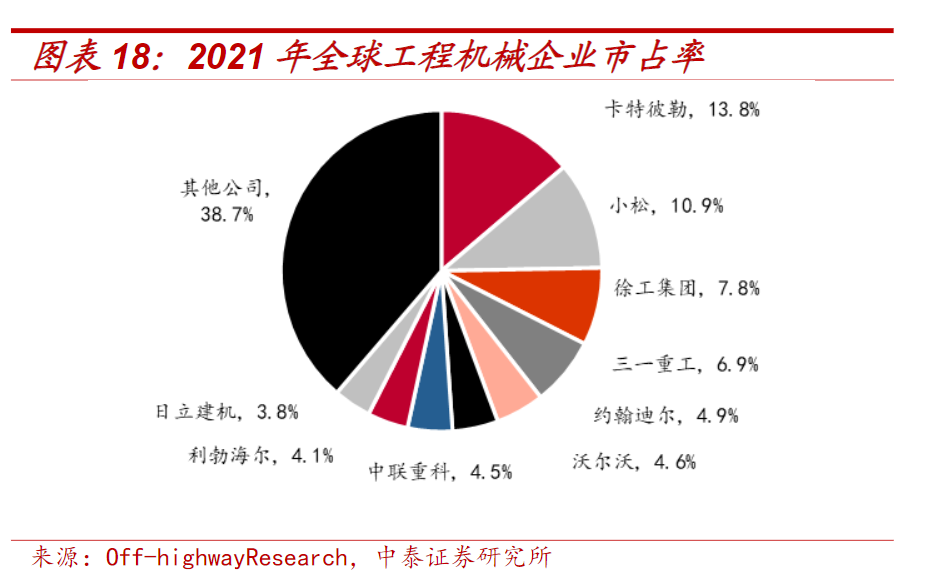 如何制定有效的重工机械市场进入战略