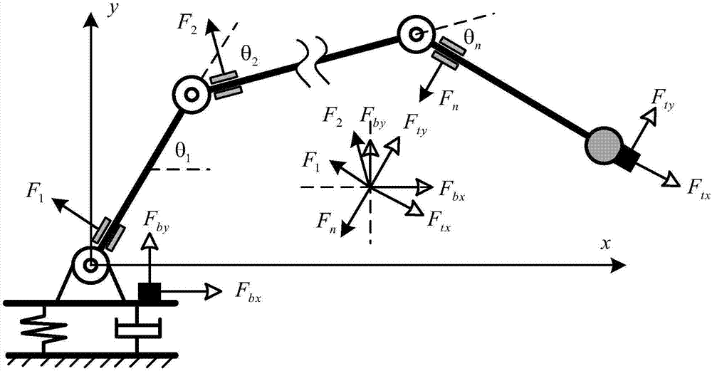 什么是重工机械振动控制的基本原理 什么是重工机械振动控制的基本原理