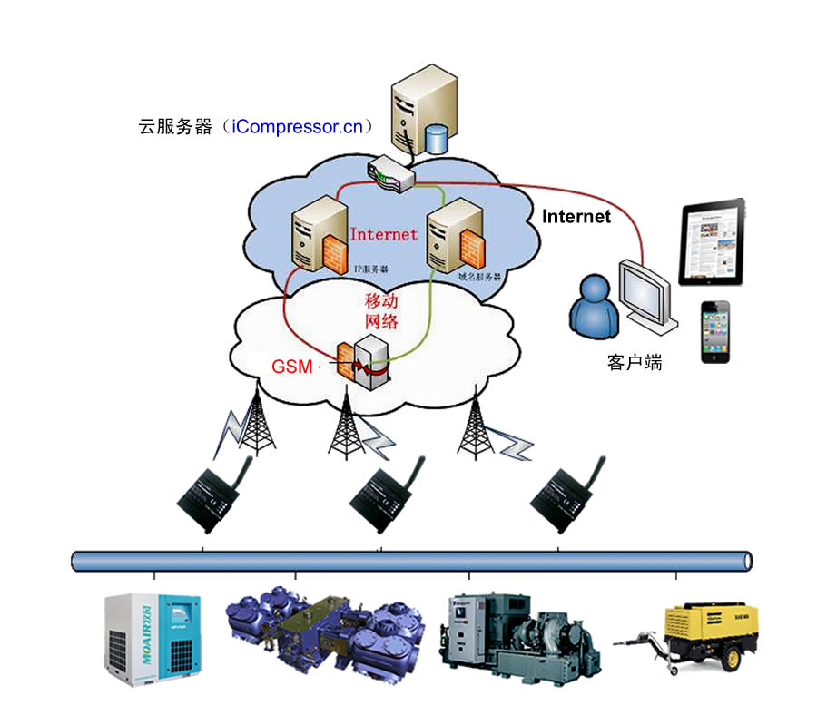 重工机械数字化制造中的物联网技术有何应用场景 重工机械数字化制造中的物联网技术有何应用场景