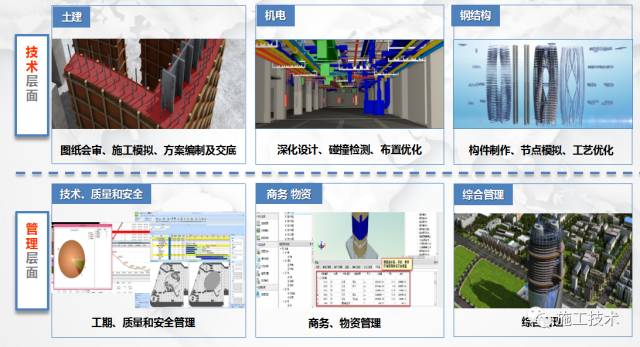 金年会6766_虚拟现实如何提高重工机械项目管理的效率