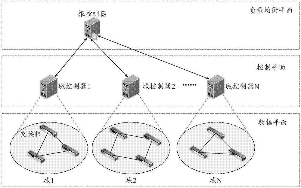 如何在重工机械中应用先进的负载控制技术