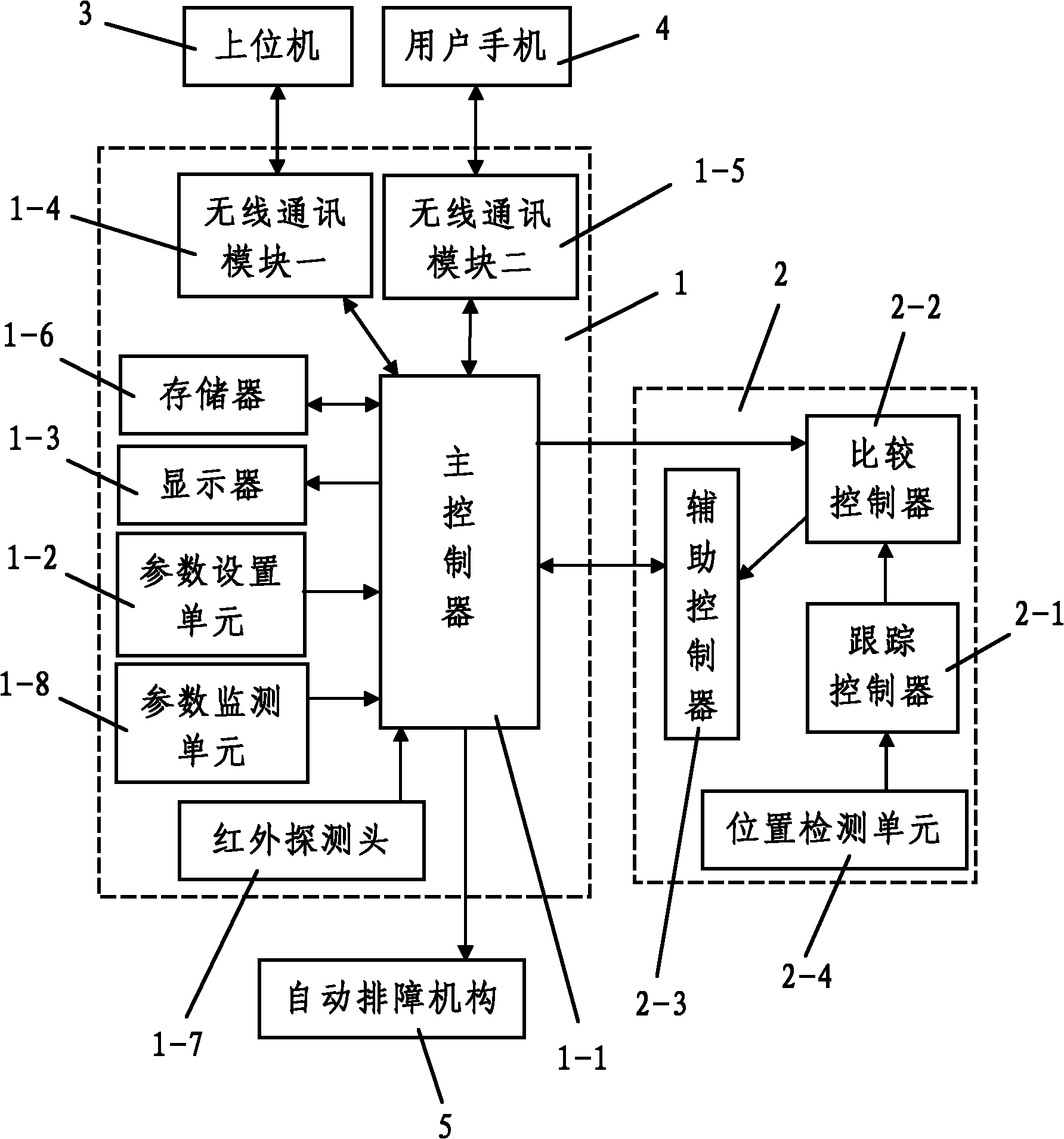 金年会客户端：重工机械控制系统中的人机界面设计原则有哪些