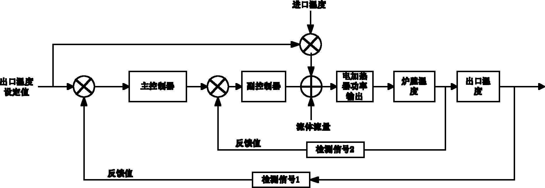 重工机械中电液控制系统的发展趋势如何