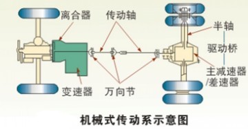 如何选择适合重工机械的传动系统 如何选择适合重工机械的传动系统