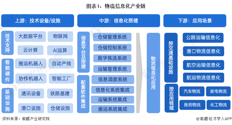 如何评估重工机械信息化系统集成的ROI