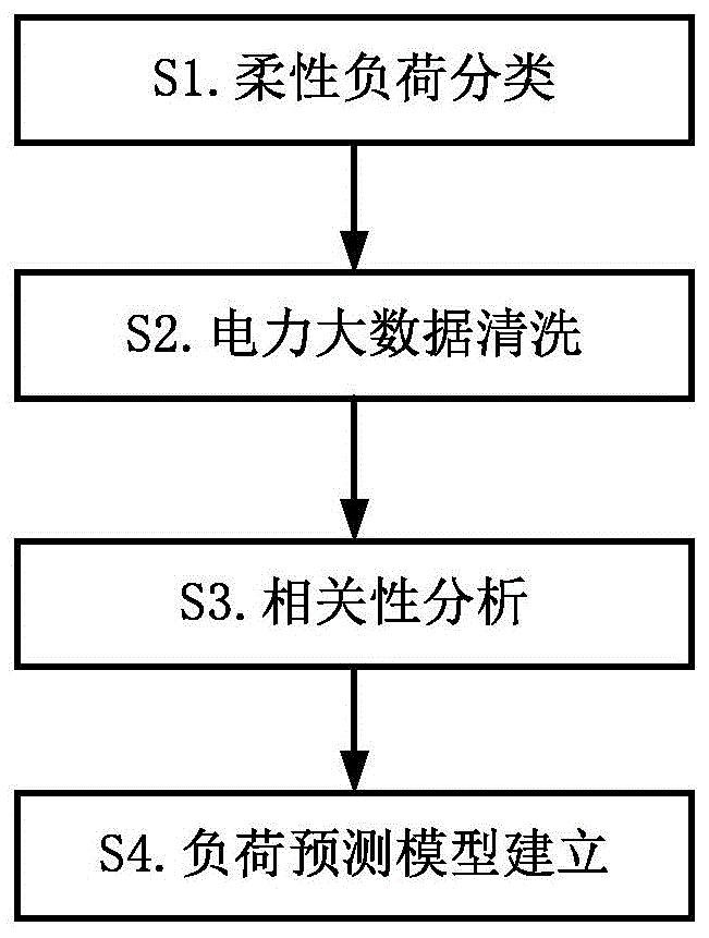金年会6766-如何在重工机械的日常运营中应用负荷预测技术