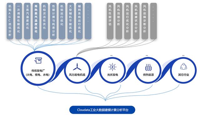 重工机械行业如何通过大数据分析提升产品研发创新