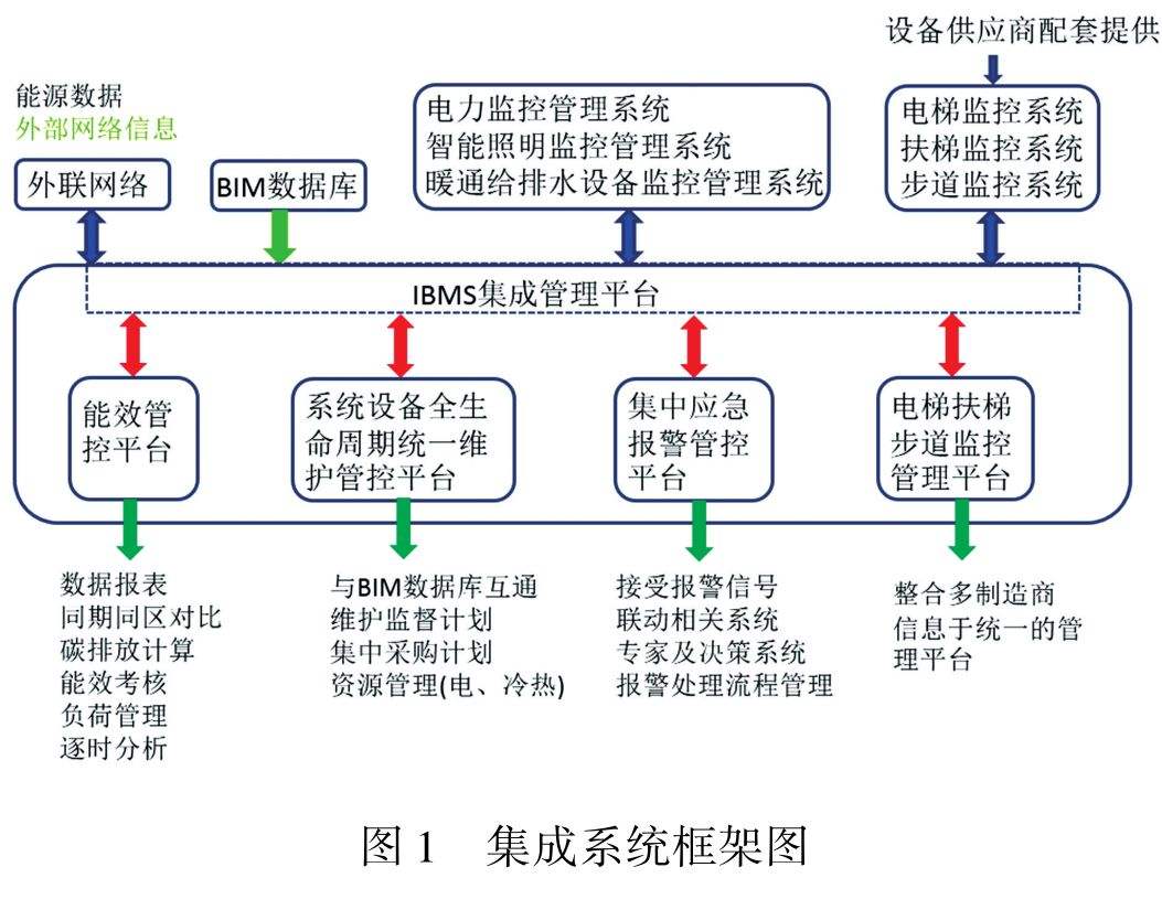 重工机械系统集成中的数据管理策略有哪些_金年会官网