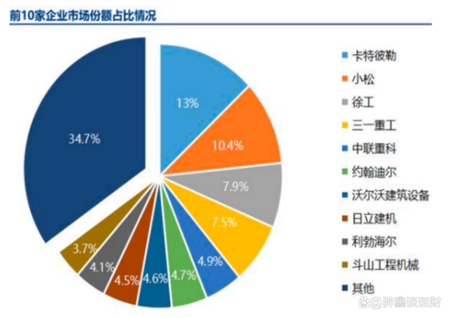 重工机械市场竞争中的市场份额如何评估【金年会app】