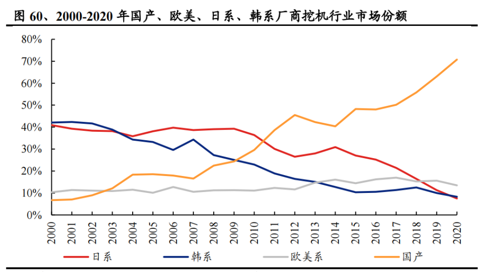 重工机械市场竞争中的市场份额如何评估