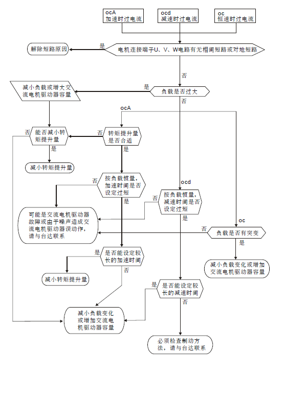 金年会下载-如何利用技术工具进行重工机械故障诊断