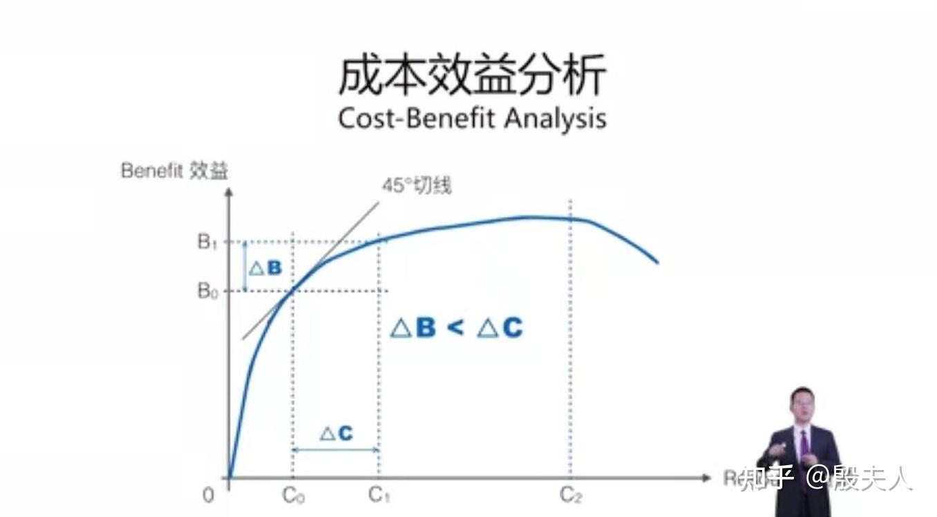 重工机械中智能控制算法的成本与效益分析