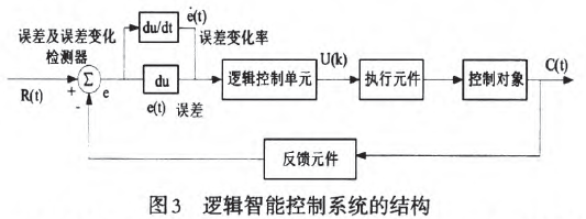 金年会下载：重工机械中智能控制算法的应用案例有哪些