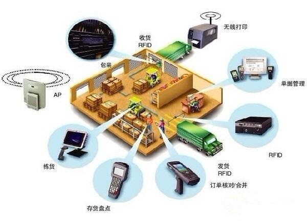 金年会app|在重工机械中应用物联网技术需要考虑哪些数据隐私问题