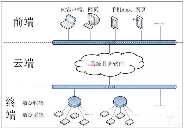 金年会下载：如何利用物联网技术改进重工机械的数据采集