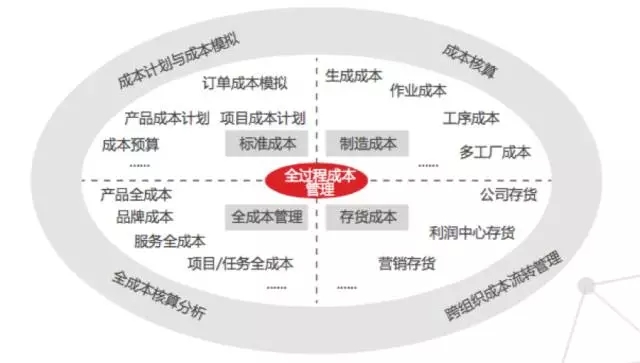 如何建立有效的重工机械维护成本控制策略 如何建立有效的重工机械维护成本控制策略