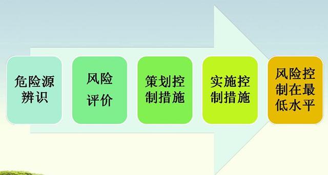 如何识别重工机械操作中的潜在危险 如何识别重工机械操作中的潜在危险