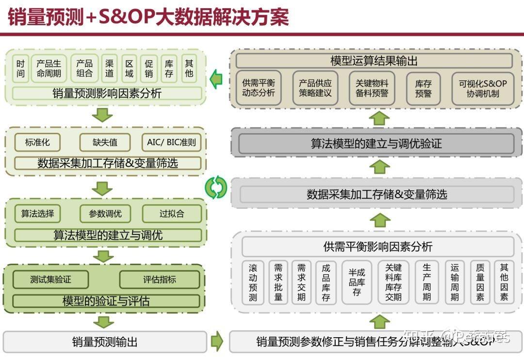金年会官网|如何利用大数据分析优化重工机械的供应链管理
