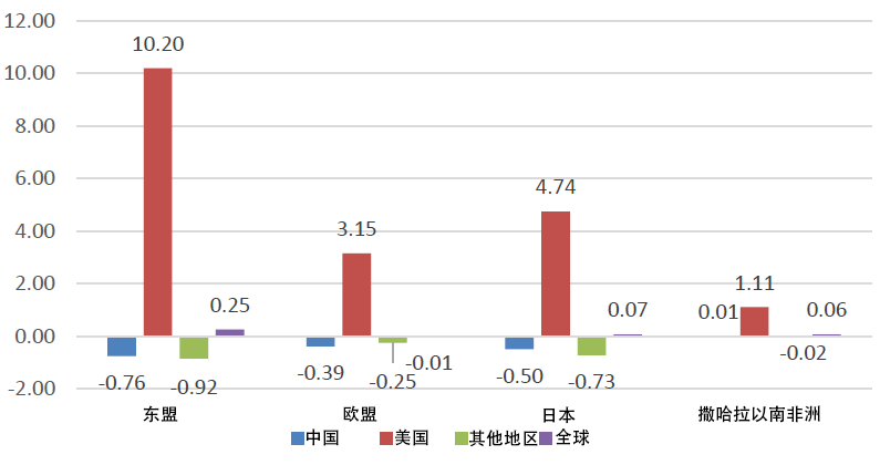 重工机械行业如何应对全球贸易不确定性：金年会下载