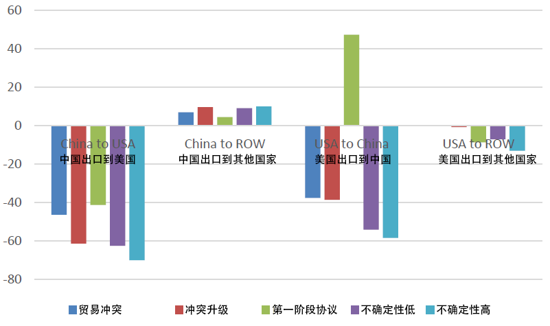 重工机械行业如何应对全球贸易不确定性
