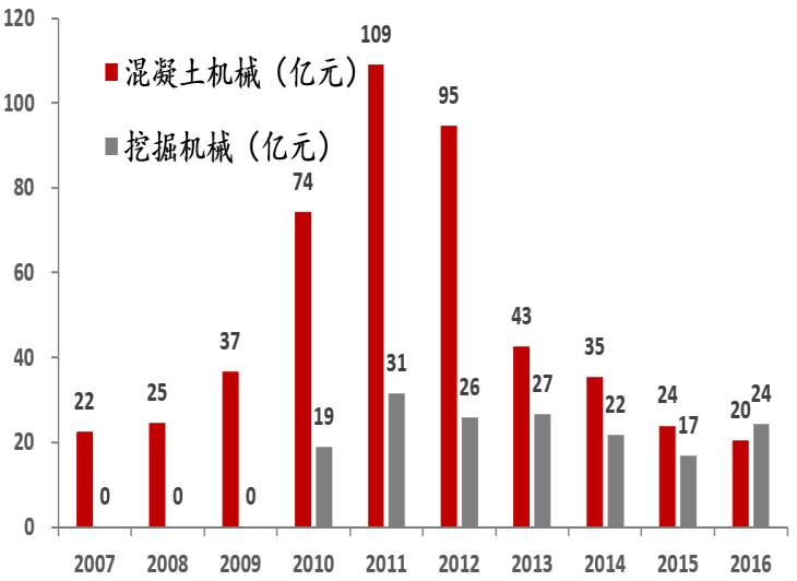 金年会6766|中国市场对重工机械需求的影响因素有哪些