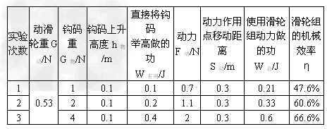 矿石处理中哪些因素影响了重工机械的效率：金年会官网