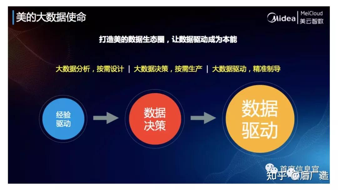 大数据分析如何帮助重工机械降低能源消耗
