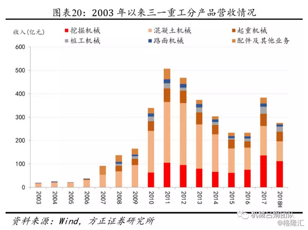 金年会app：重工机械市场的当前趋势与发展预测