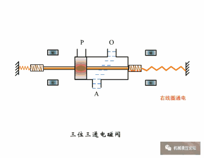 气动系统在重工机械中的基本原理是什么：金年会6766